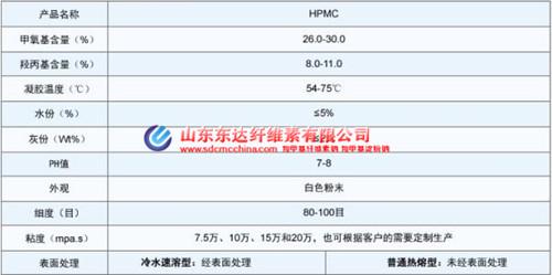 羥丙基甲基纖維素的主要技術(shù)指標(biāo)是什么